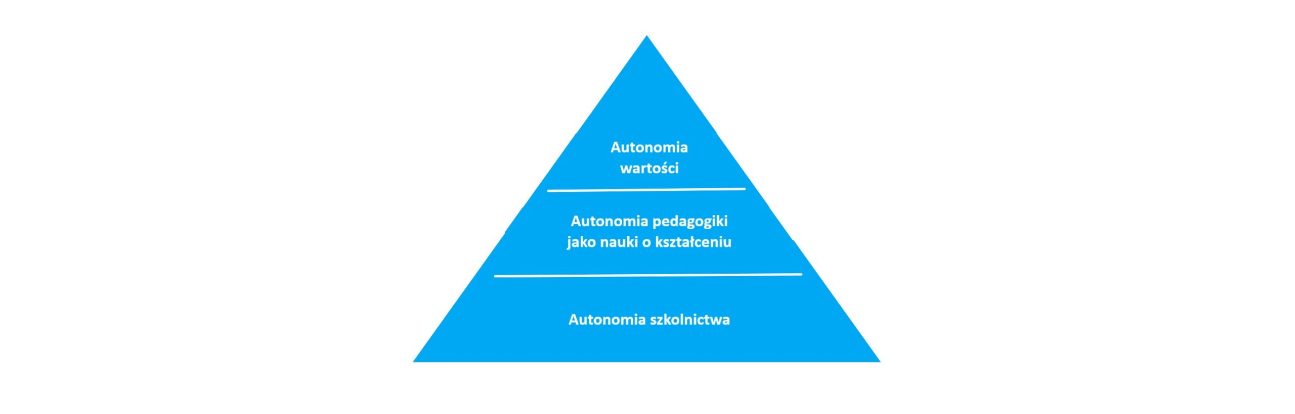 Trzy warstwy autonomii kształcenia według Sergiusza Hessena